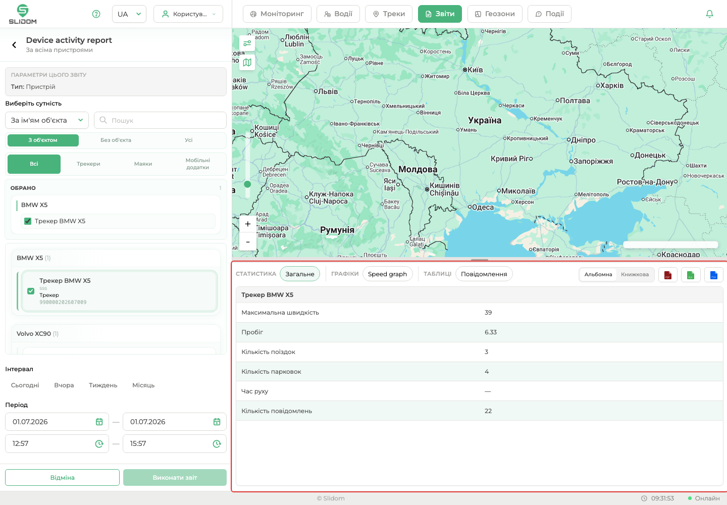 Результати звіту