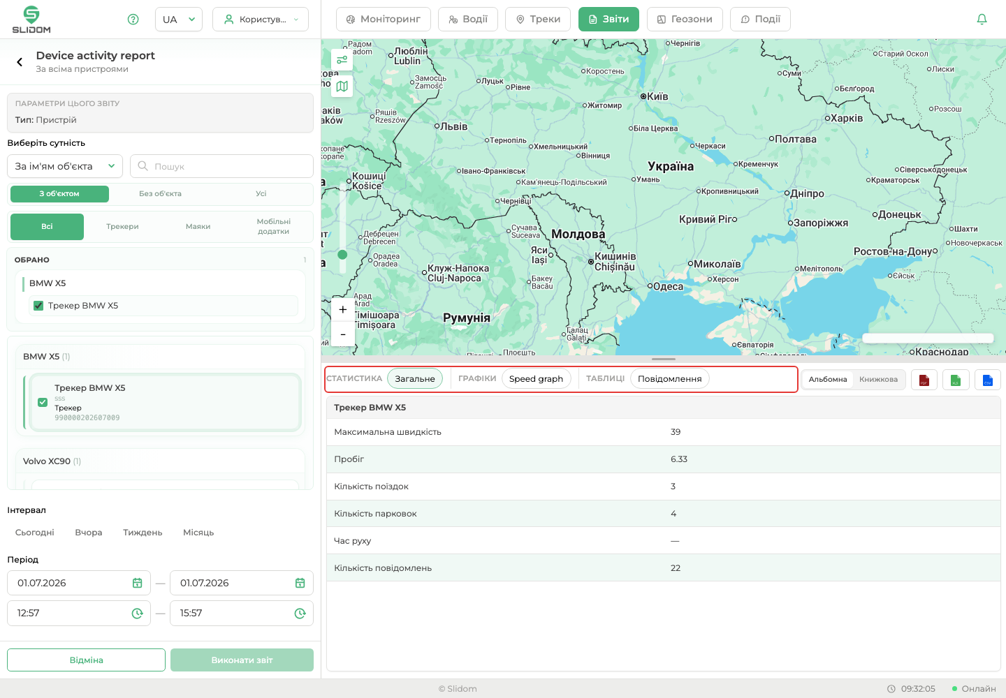 Секції результату звіту